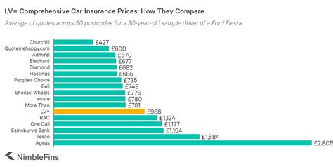 lv change of address car insurance